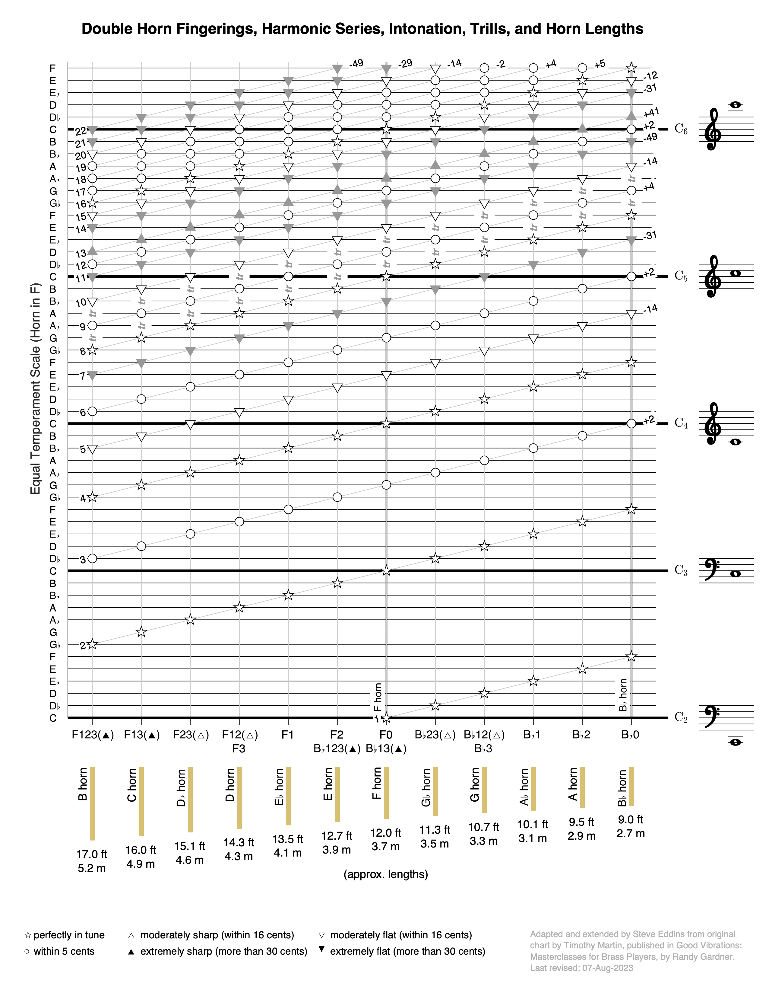 fingering chart fingering chart