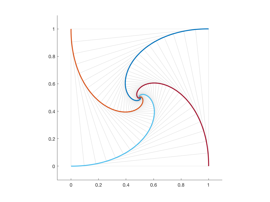 a pursuit-curve plot with thick red and blue lines