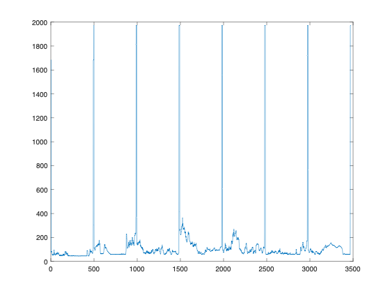 sample plot with data crowding left and top edges of box