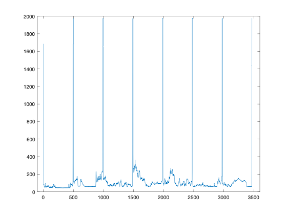 sample plot with extra space added between data and left and right box edges